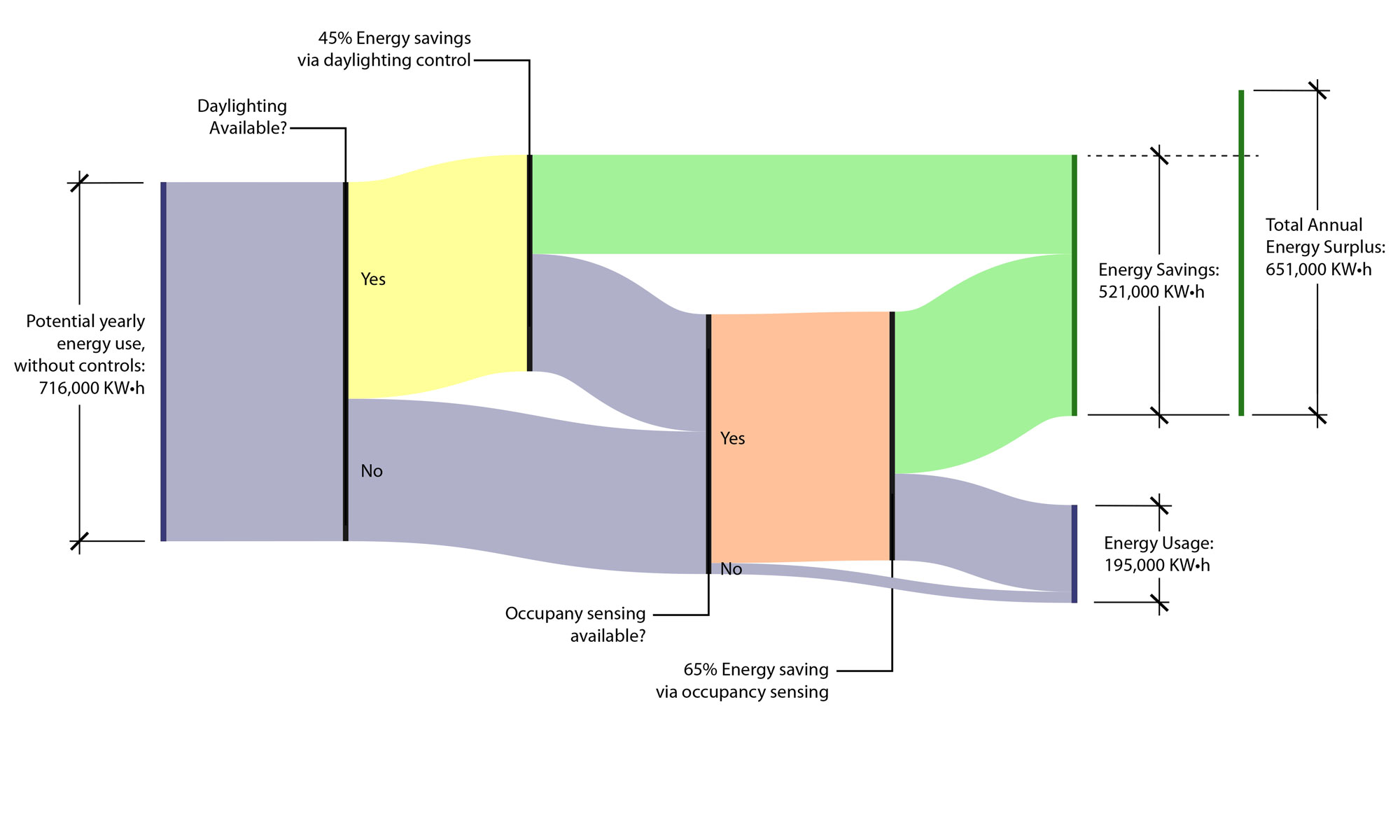 Sankey-Diagram-Rev2-for-web